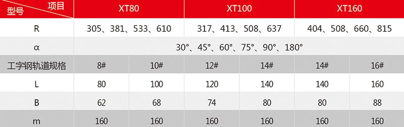 25 水平弯轨表格.jpg